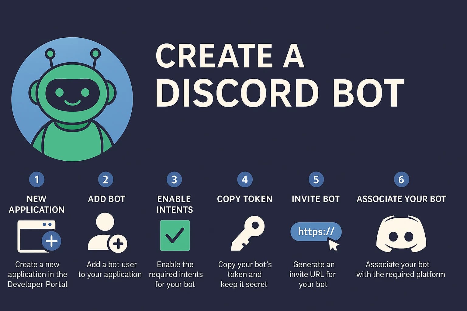 Créer un bot Discord via l’API